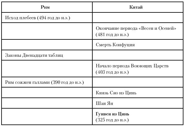 История Древнего мира. От истоков цивилизации до падения Рима