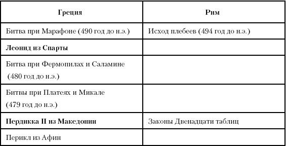 История Древнего мира. От истоков цивилизации до падения Рима