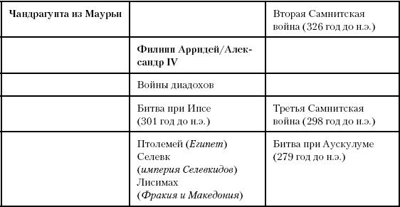 История Древнего мира. От истоков цивилизации до падения Рима