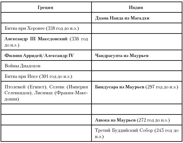 История Древнего мира. От истоков цивилизации до падения Рима