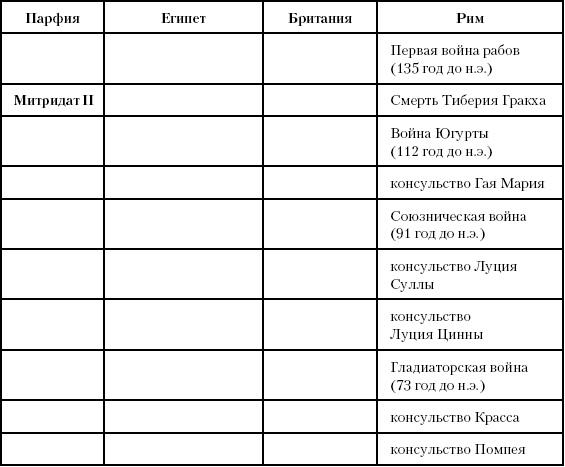 История Древнего мира. От истоков цивилизации до падения Рима