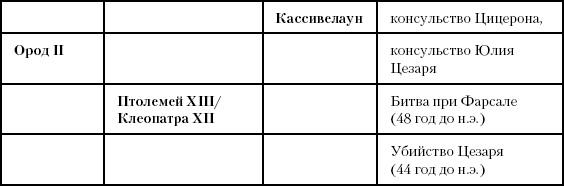 История Древнего мира. От истоков цивилизации до падения Рима