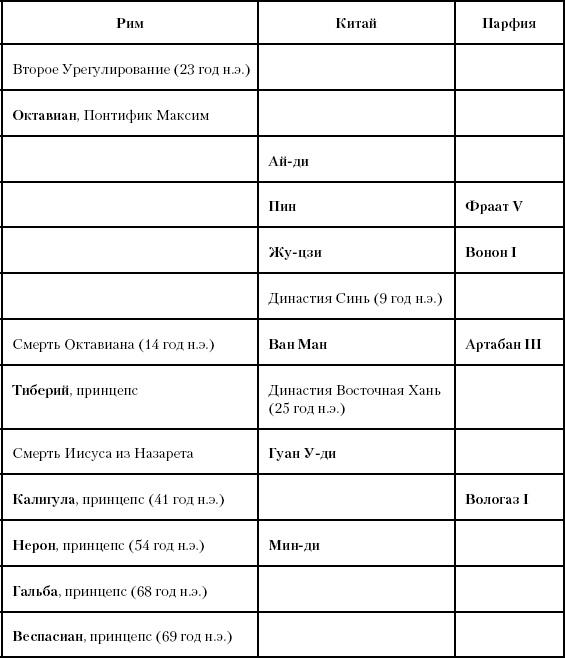 История Древнего мира. От истоков цивилизации до падения Рима