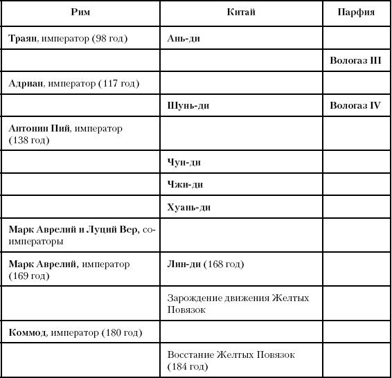 История Древнего мира. От истоков цивилизации до падения Рима