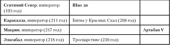 История Древнего мира. От истоков цивилизации до падения Рима