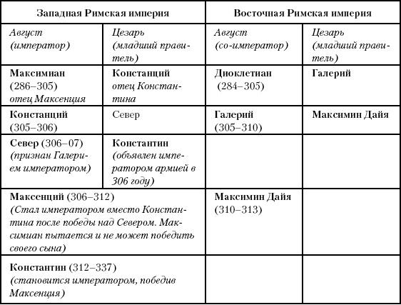 История Древнего мира. От истоков цивилизации до падения Рима