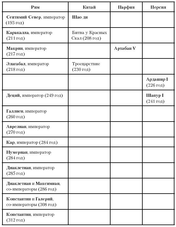 История Древнего мира. От истоков цивилизации до падения Рима