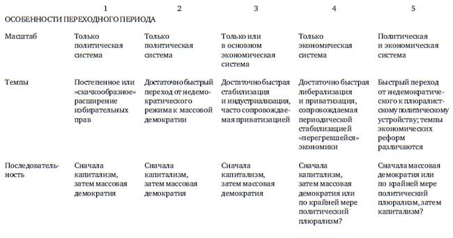 Навстречу ограниченному государству