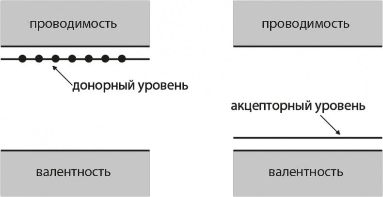 Вселенная. Курс выживания среди черных дыр, временных парадоксов, квантовой неопределенности