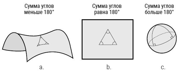 Был ли Бог математиком? Галопом по божественной Вселенной с калькулятором, штангенциркулем и таблицами Брадиса