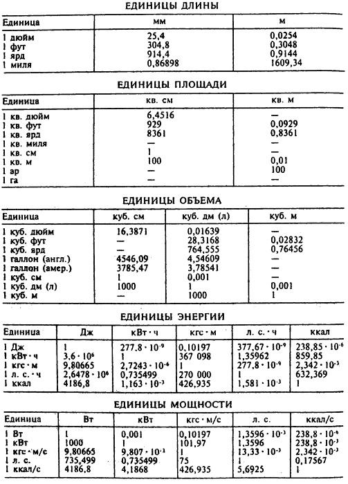 Популярная физика. От архимедова рычага до квантовой теории