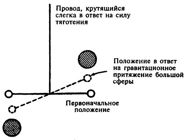 Популярная физика. От архимедова рычага до квантовой теории