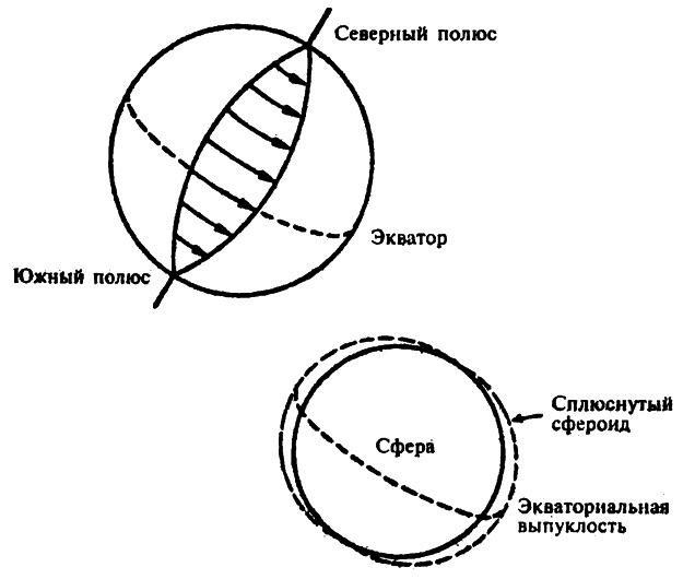 Популярная физика. От архимедова рычага до квантовой теории