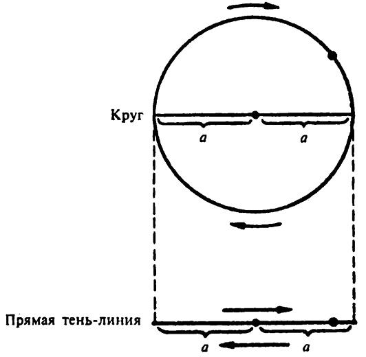 Популярная физика. От архимедова рычага до квантовой теории