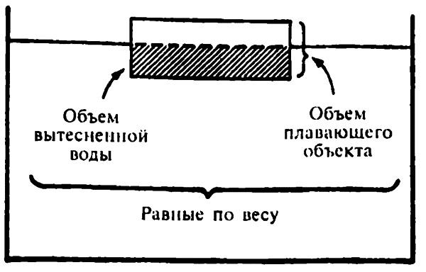 Популярная физика. От архимедова рычага до квантовой теории