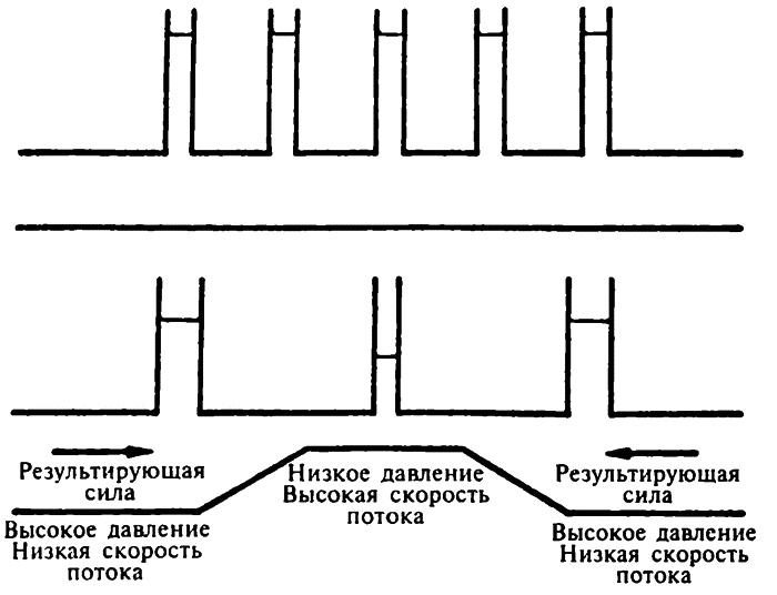 Популярная физика. От архимедова рычага до квантовой теории