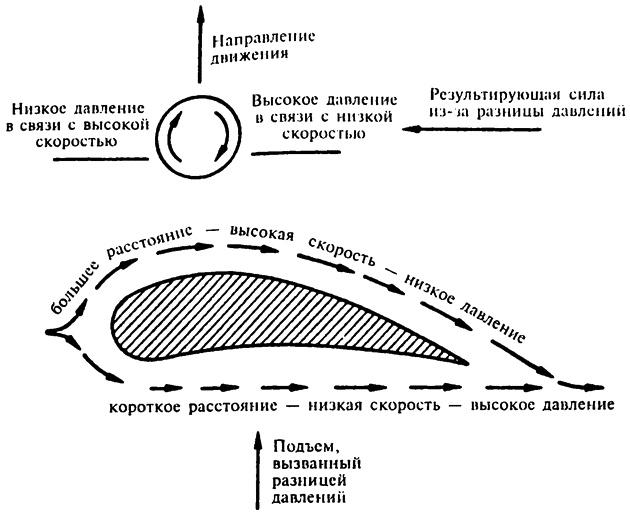 Популярная физика. От архимедова рычага до квантовой теории