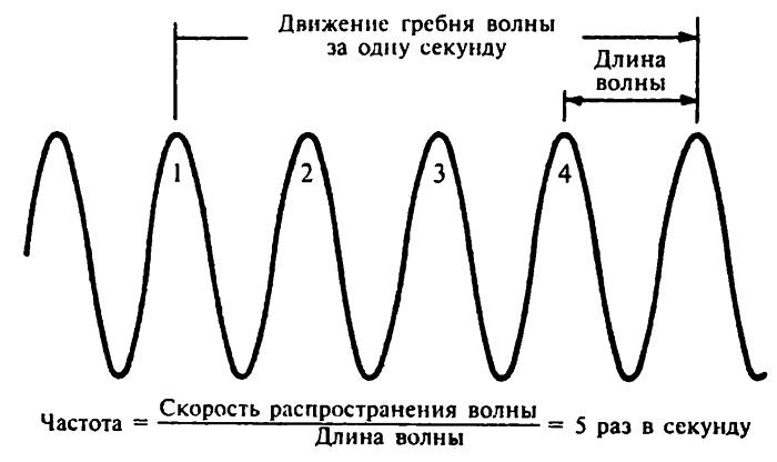 Популярная физика. От архимедова рычага до квантовой теории