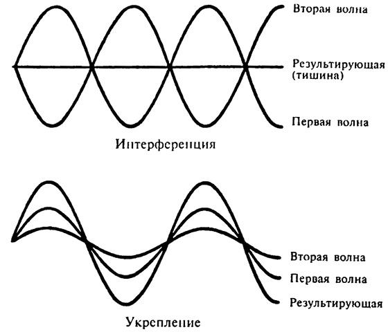 Популярная физика. От архимедова рычага до квантовой теории