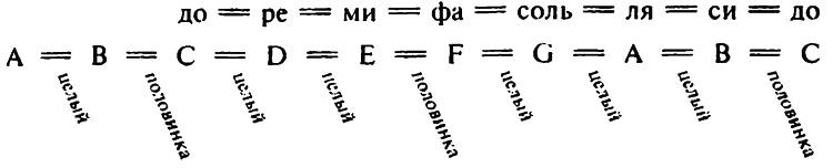 Популярная физика. От архимедова рычага до квантовой теории