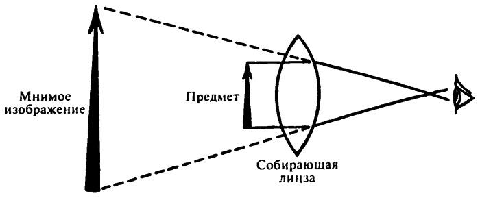 Популярная физика. От архимедова рычага до квантовой теории