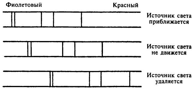 Популярная физика. От архимедова рычага до квантовой теории