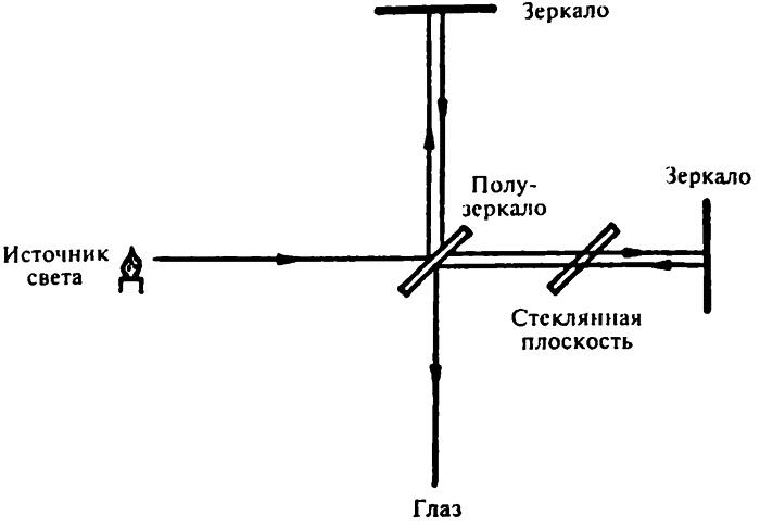 Популярная физика. От архимедова рычага до квантовой теории