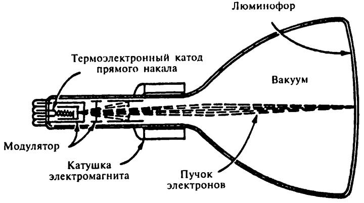 Популярная физика. От архимедова рычага до квантовой теории