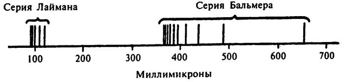 Популярная физика. От архимедова рычага до квантовой теории