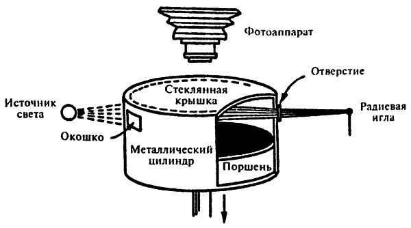 Популярная физика. От архимедова рычага до квантовой теории