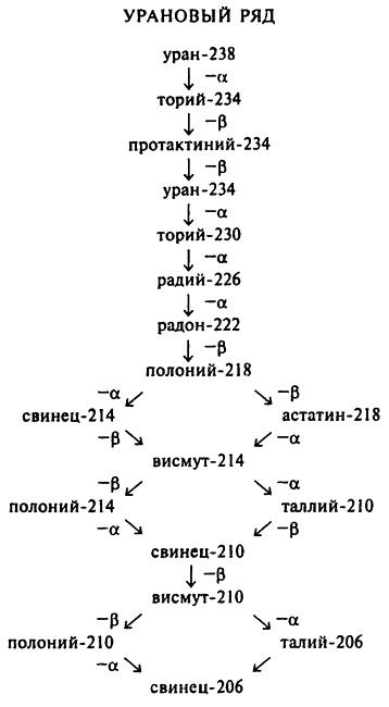 Популярная физика. От архимедова рычага до квантовой теории