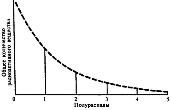 Популярная физика. От архимедова рычага до квантовой теории