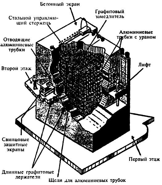 Популярная физика. От архимедова рычага до квантовой теории