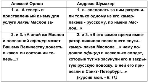 Тайны дворцовых переворотов