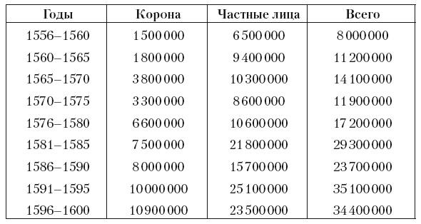 Великая Испанская империя