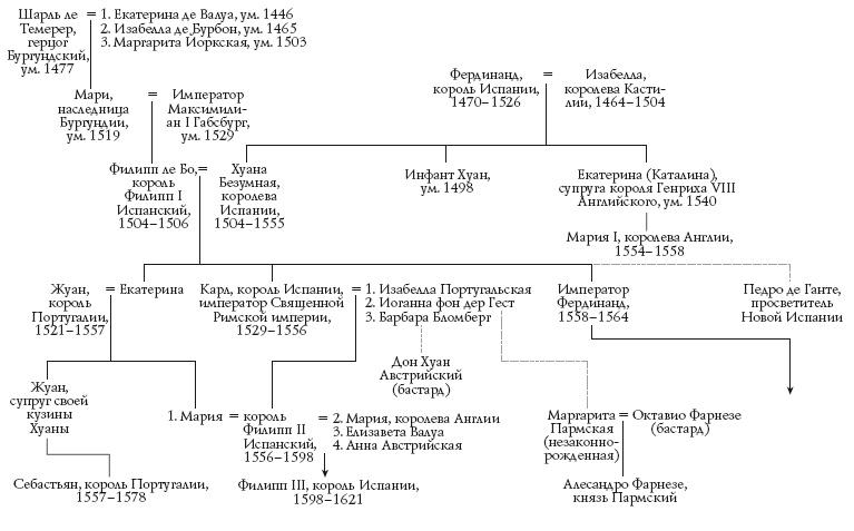 Великая Испанская империя