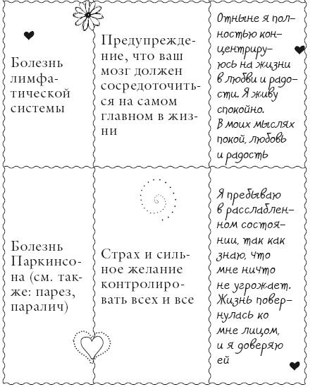 Исцели свое тело любовью