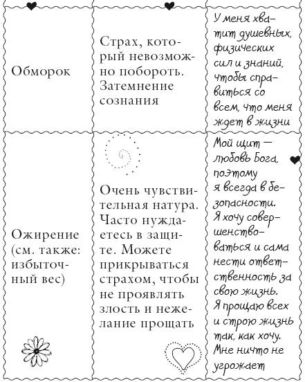 Исцели свое тело любовью