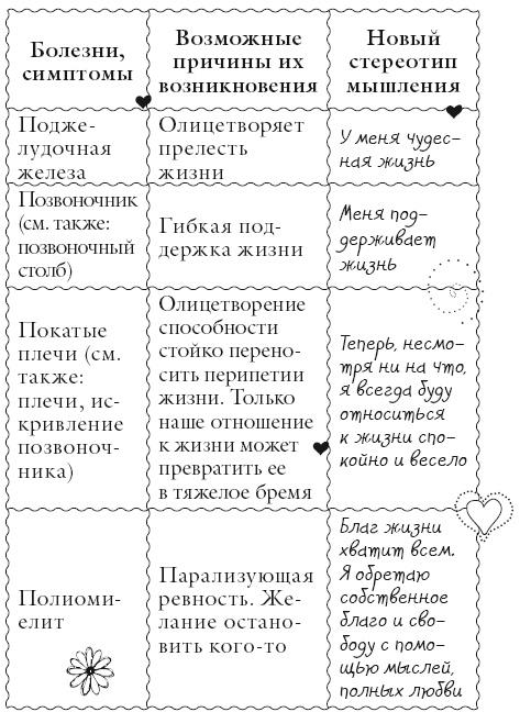 Исцели свое тело любовью