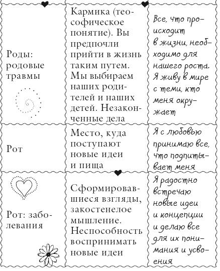 Исцели свое тело любовью