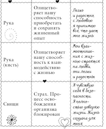 Исцели свое тело любовью