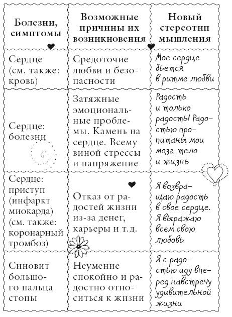 Исцели свое тело любовью