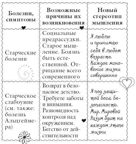 Исцели свое тело любовью