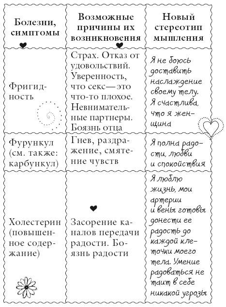 Исцели свое тело любовью