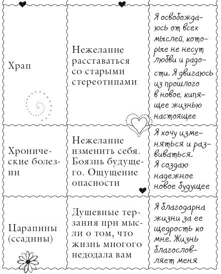 Исцели свое тело любовью