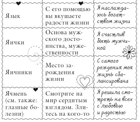 Исцели свое тело любовью