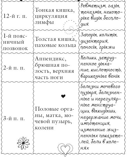 Исцели свое тело любовью