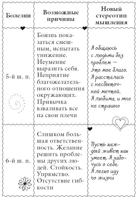 Исцели свое тело любовью