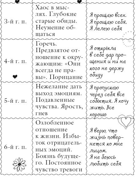 Исцели свое тело любовью