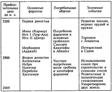 Египтяне. Великие строители пирамид